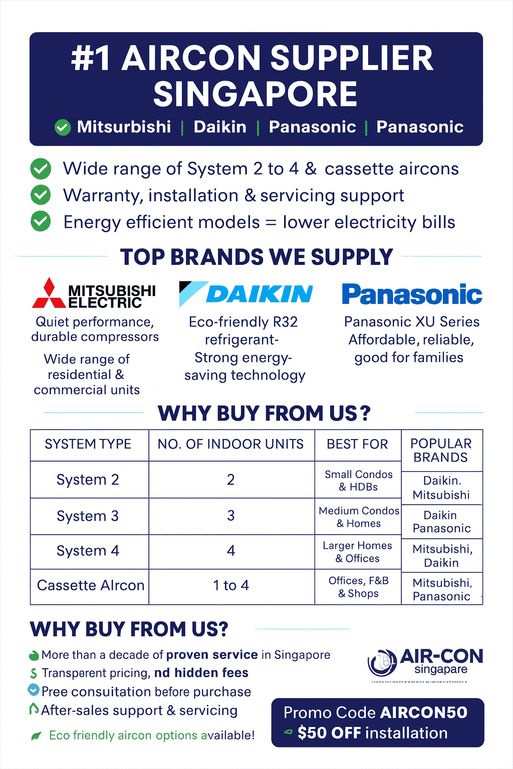 Aircon Supplier Singapore - Mitsubishi, Daikin & Panasonic Aircon Infographic of #1 Aircon Supplier in Singapore featuring Mitsubishi, Daikin, and Panasonic air conditioners with system comparison, benefits, and $50 OFF promo code.